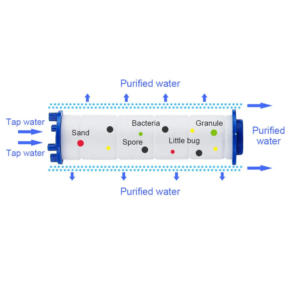 Filter Refill Set
