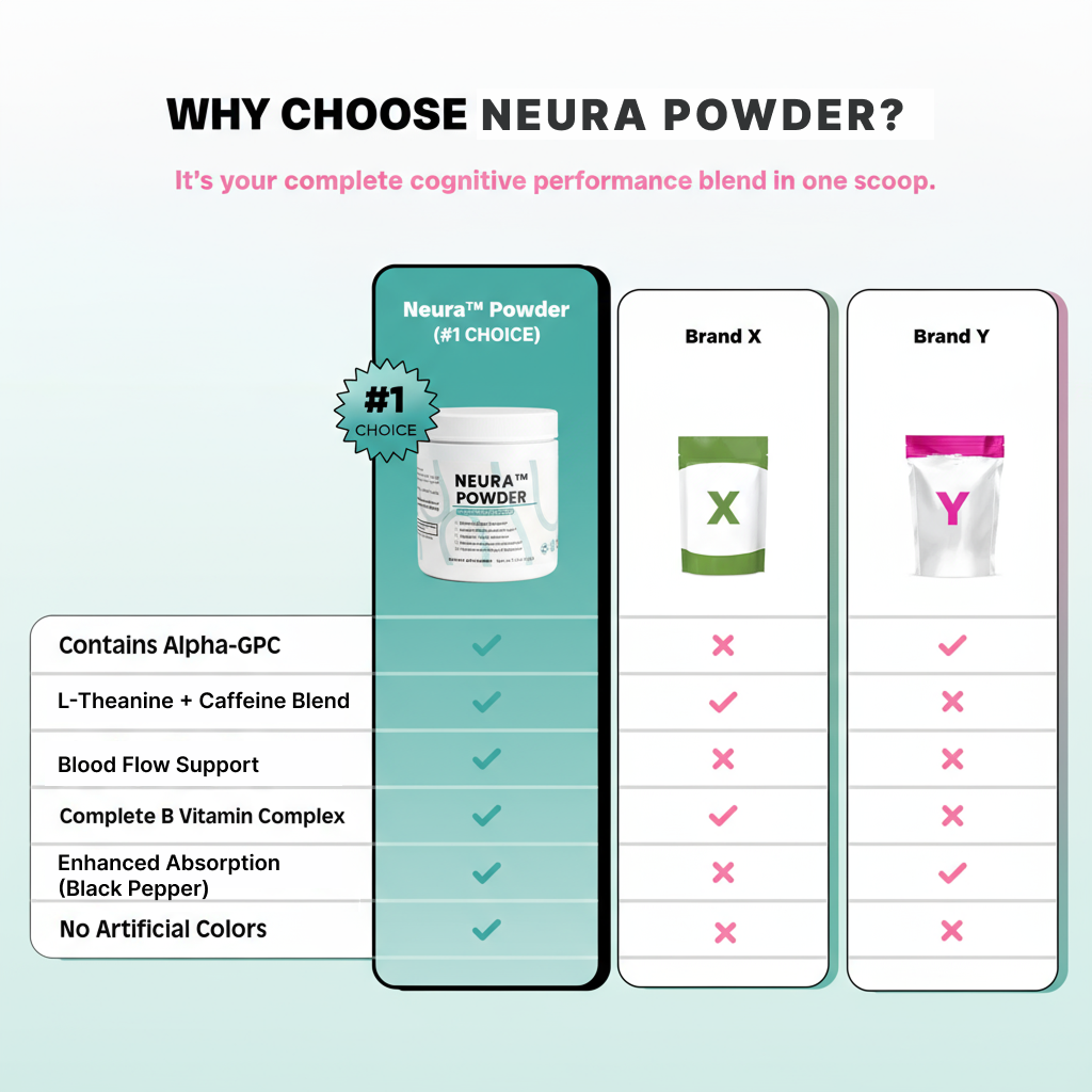 Neura™ Focus Powder