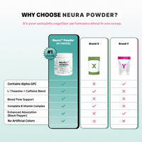 Neura™ Focus Powder