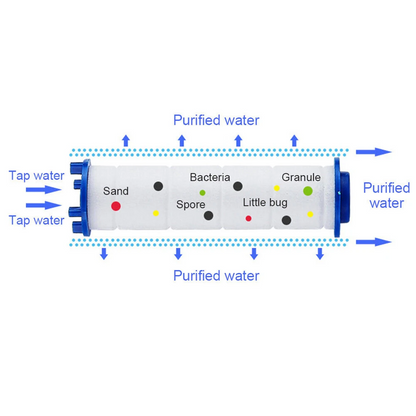 Filter Refill Set